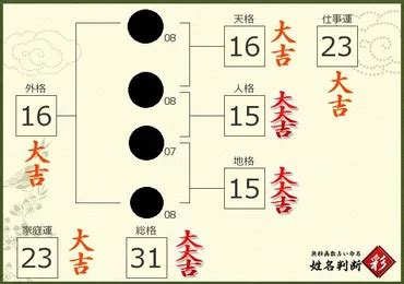 地格 26画 女|姓名判断の26画は波乱万丈の吉凶混合型：一発当てることに必死。